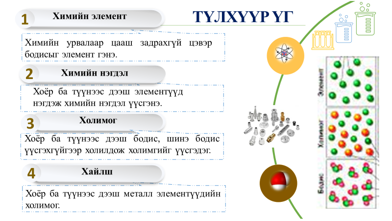 Мэдлээ | Цахим контент